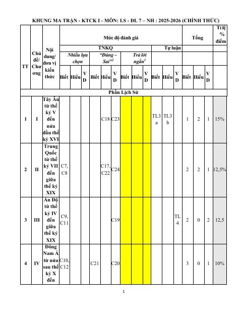 Đề thi Học kì 1 Lịch sử và Địa lí 7 năm 2025-2026 trường TH&THCS Tân Trung (TP Hồ Chí Minh)